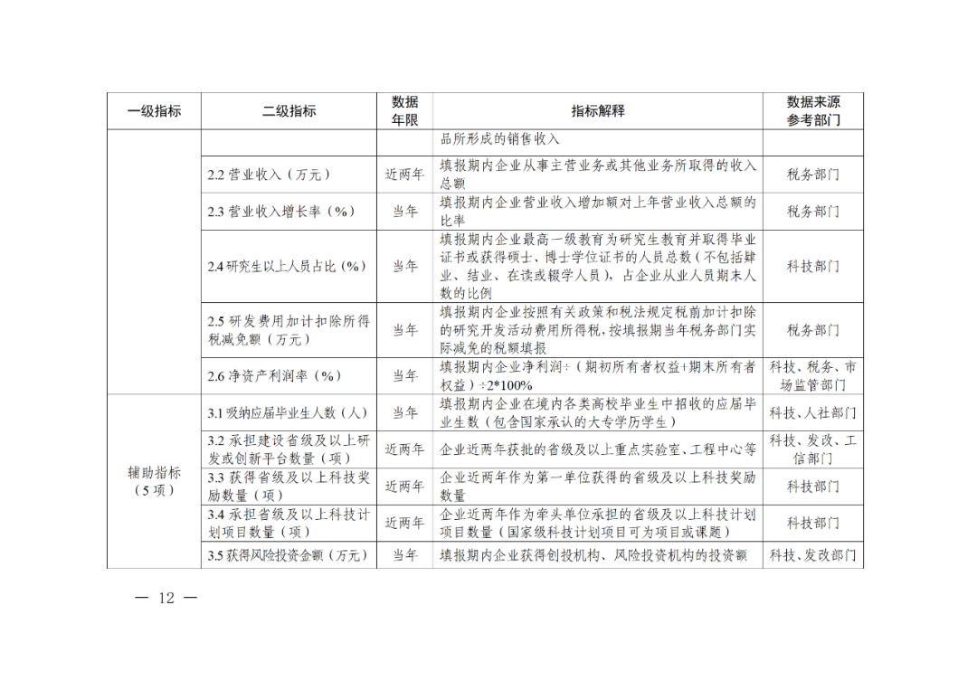 科技部：實施“創(chuàng)新積分制”，發(fā)明專利和PCT申請量二級指標權重為13%｜附通知