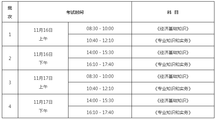 最新匯總！30個省市發(fā)布2024年度初中級知識產(chǎn)權(quán)師職稱考試報名通知