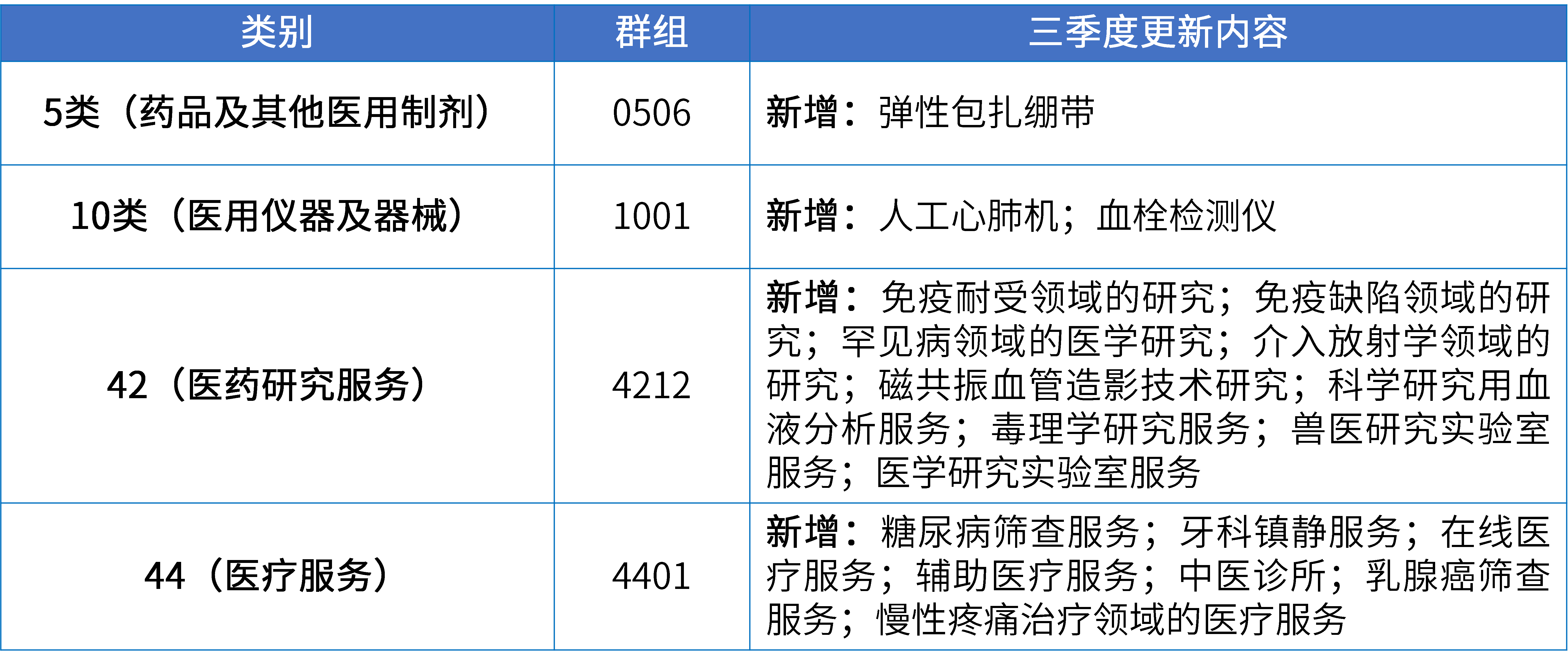 17大消費品行業(yè)：2024年第三季度更新可接受商品和服務項目名稱