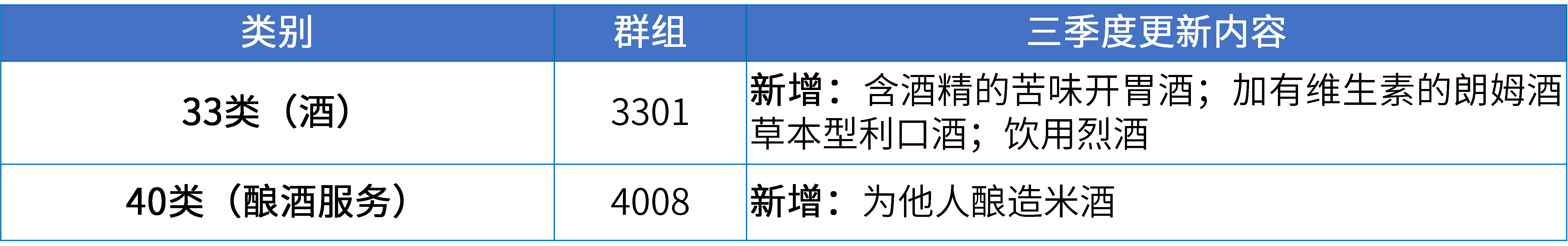 17大消費品行業(yè)：2024年第三季度更新可接受商品和服務項目名稱