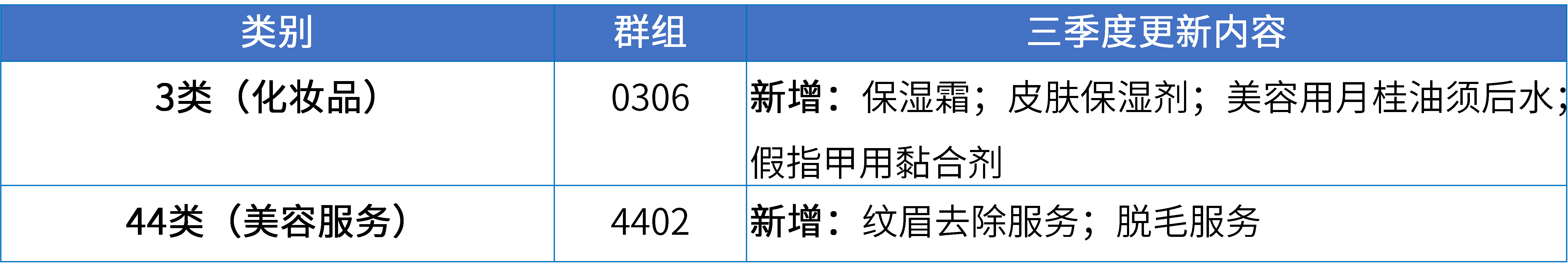 17大消費(fèi)品行業(yè)：2024年第三季度更新可接受商品和服務(wù)項(xiàng)目名稱