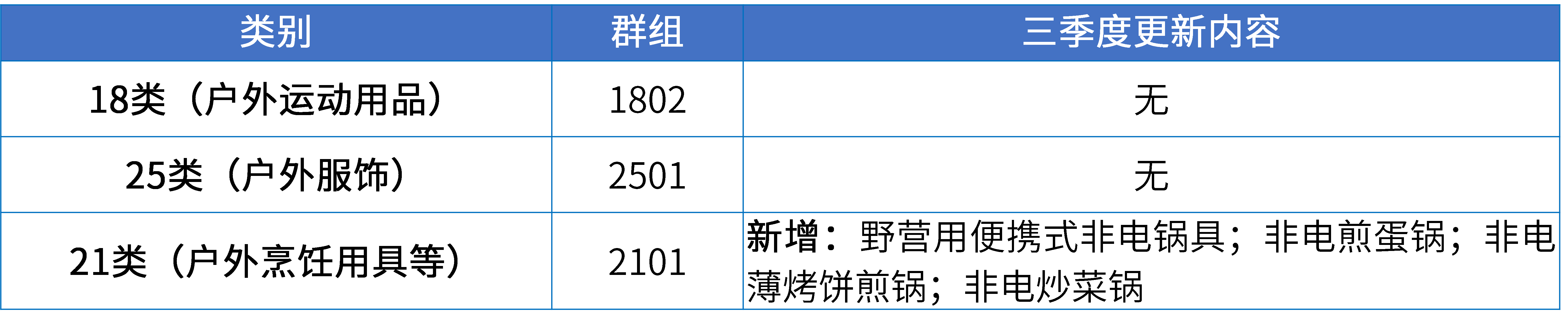 17大消費品行業(yè)：2024年第三季度更新可接受商品和服務項目名稱