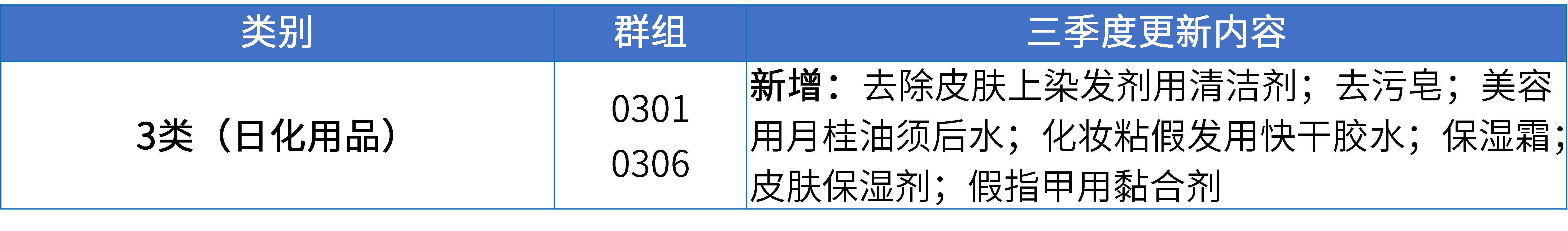 17大消費(fèi)品行業(yè)：2024年第三季度更新可接受商品和服務(wù)項(xiàng)目名稱