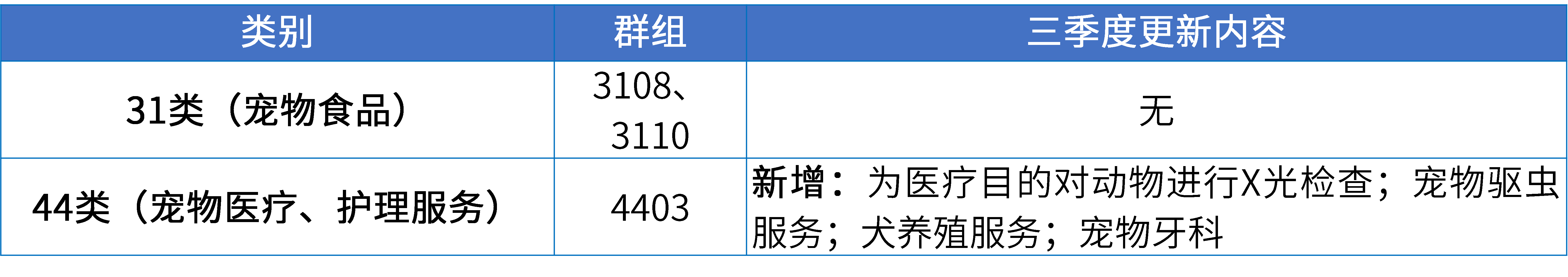 17大消費品行業(yè)：2024年第三季度更新可接受商品和服務項目名稱