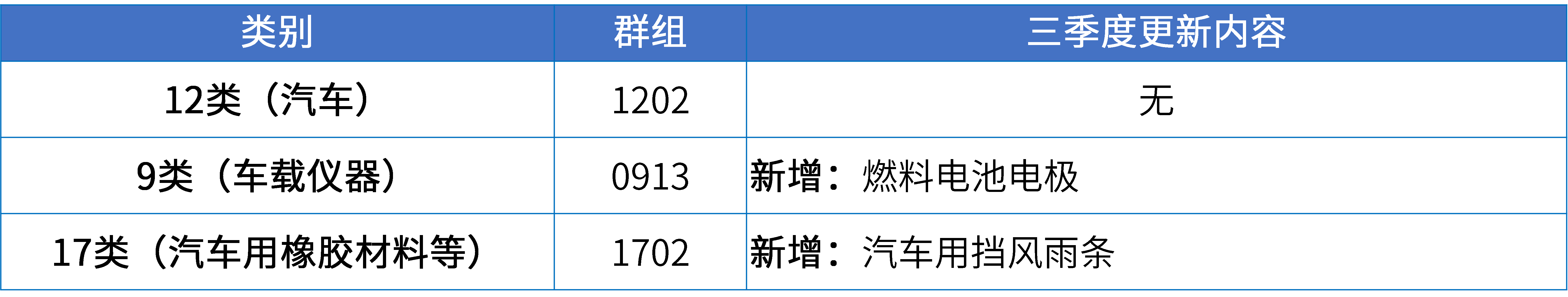 17大消費品行業(yè)：2024年第三季度更新可接受商品和服務項目名稱