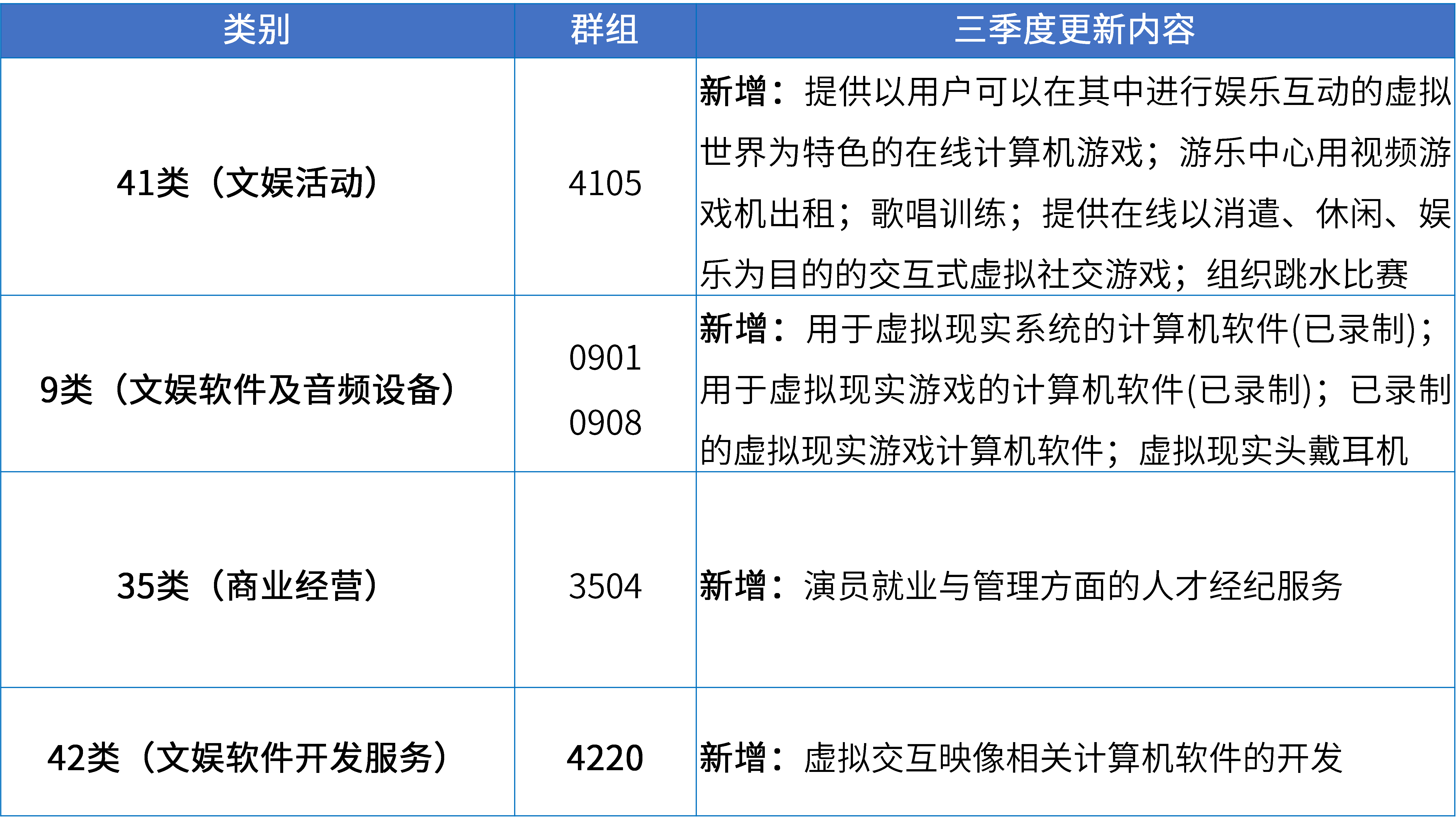 17大消費品行業(yè)：2024年第三季度更新可接受商品和服務項目名稱