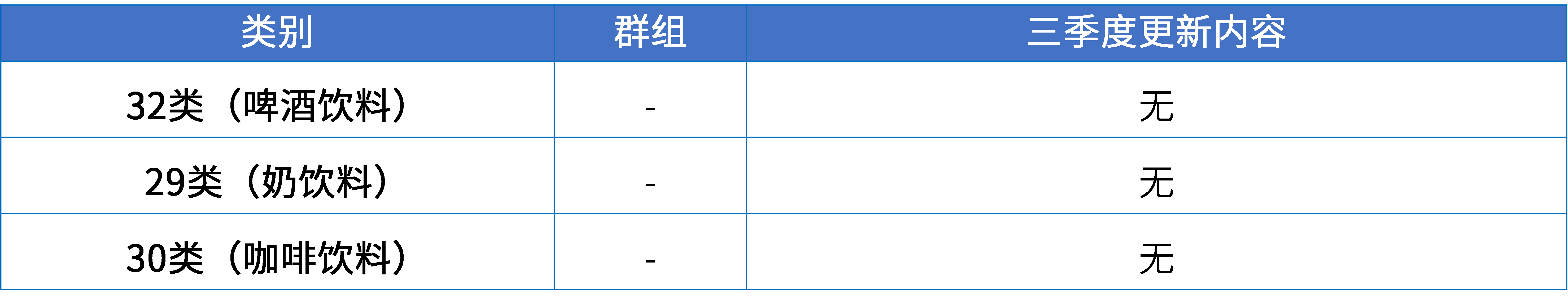 17大消費(fèi)品行業(yè)：2024年第三季度更新可接受商品和服務(wù)項(xiàng)目名稱