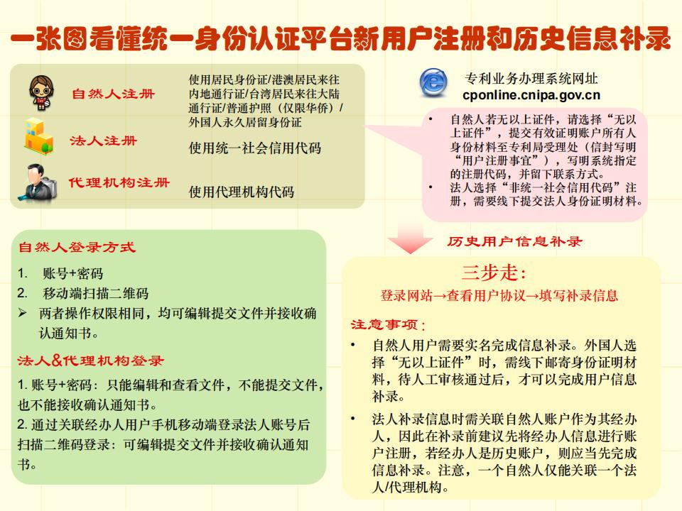 48張圖帶你了解專利申請(qǐng)審批流程