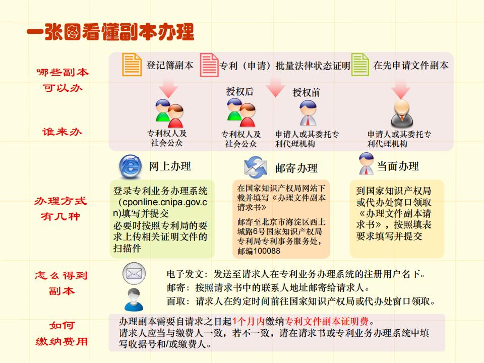 48張圖帶你了解專利申請(qǐng)審批流程