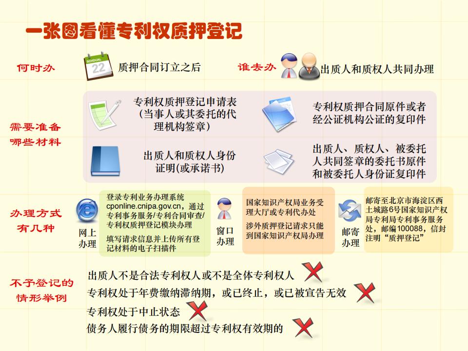 48張圖帶你了解專利申請(qǐng)審批流程