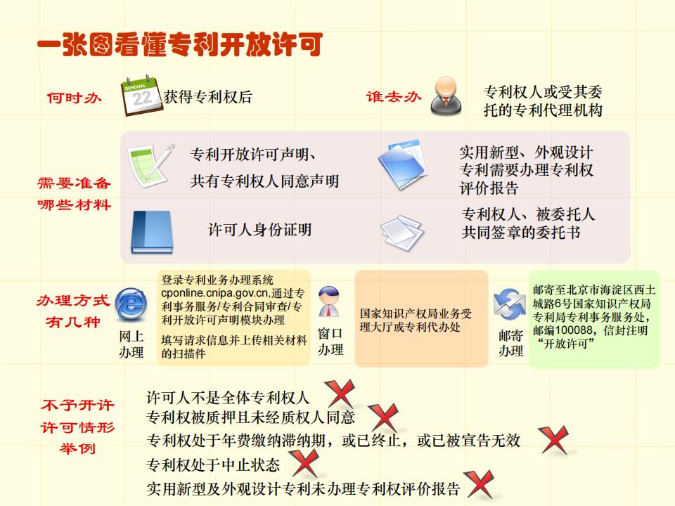 48張圖帶你了解專利申請(qǐng)審批流程