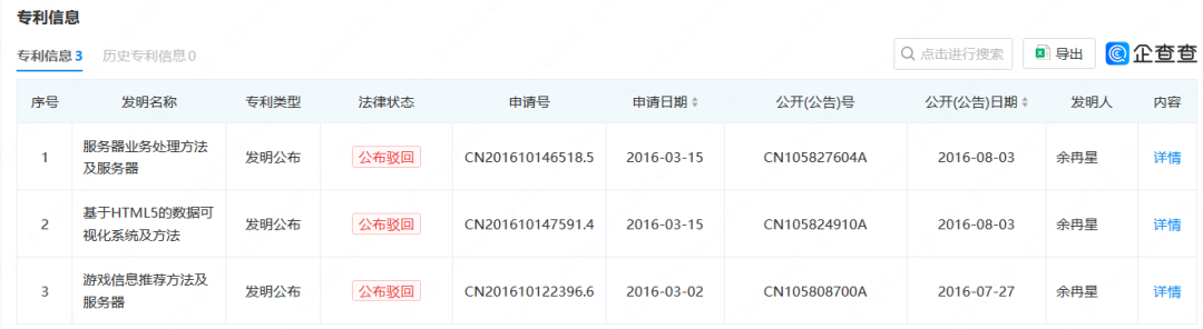 “黑神話悟空”全平臺刷屏，商標45類全類申請注冊！