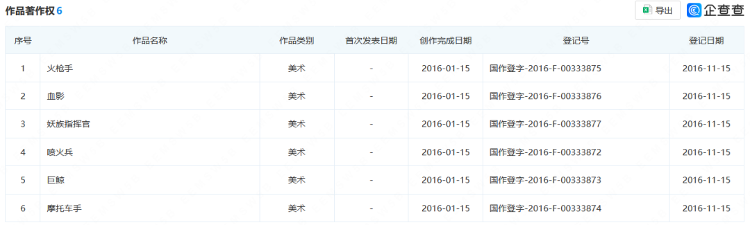 “黑神話悟空”全平臺刷屏，商標45類全類申請注冊！