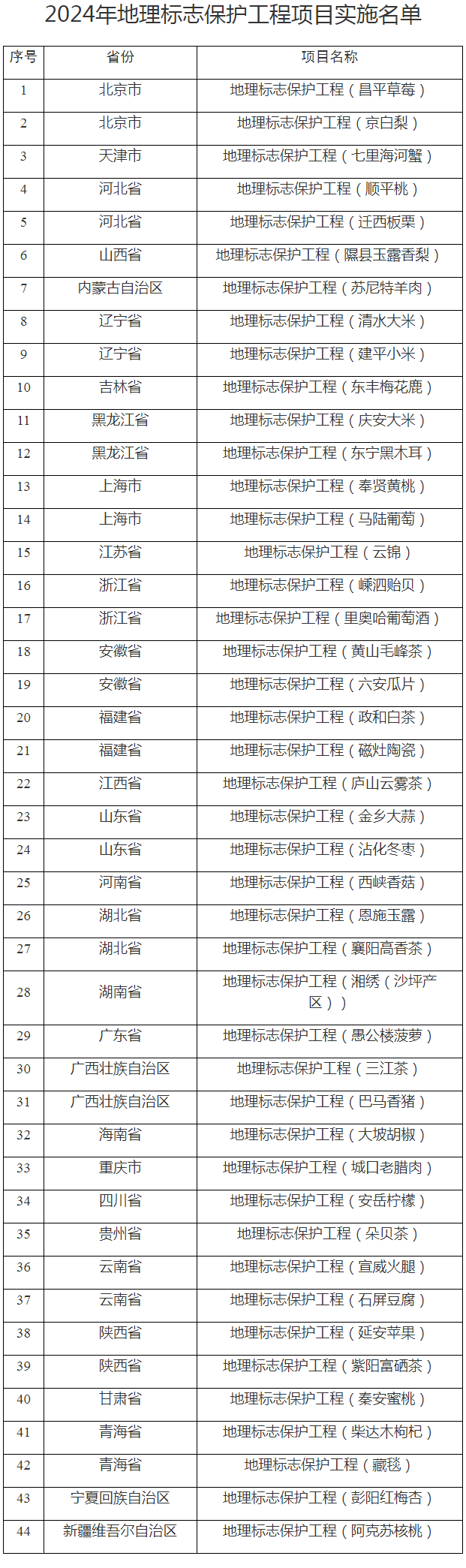 #晨報#廈門面向全國征集知識產(chǎn)權(quán)領(lǐng)域?qū)＜?；市場監(jiān)管總局：去年查辦不正當競爭案件12496件，罰沒金額5.82億元