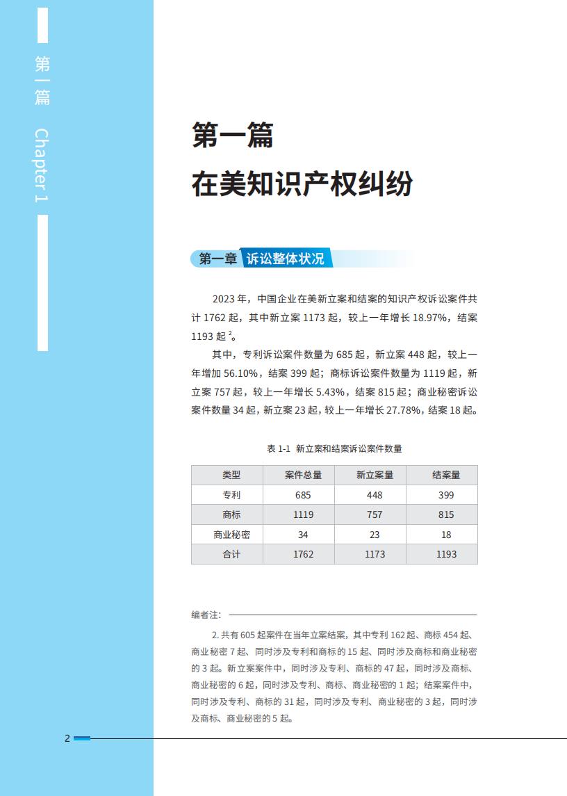 《2024中國企業(yè)海外知識產(chǎn)權(quán)糾紛調(diào)查》報告（附全文）