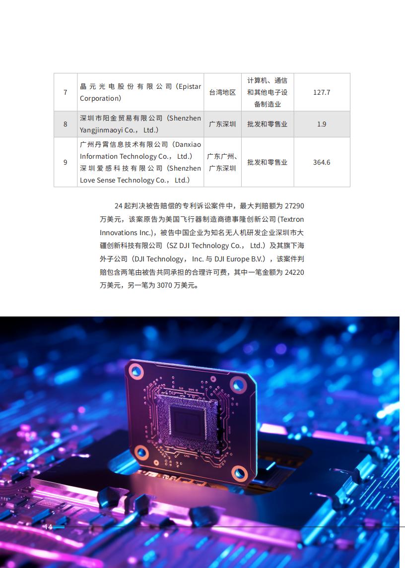 《2024中國企業(yè)海外知識產(chǎn)權(quán)糾紛調(diào)查》報告（附全文）