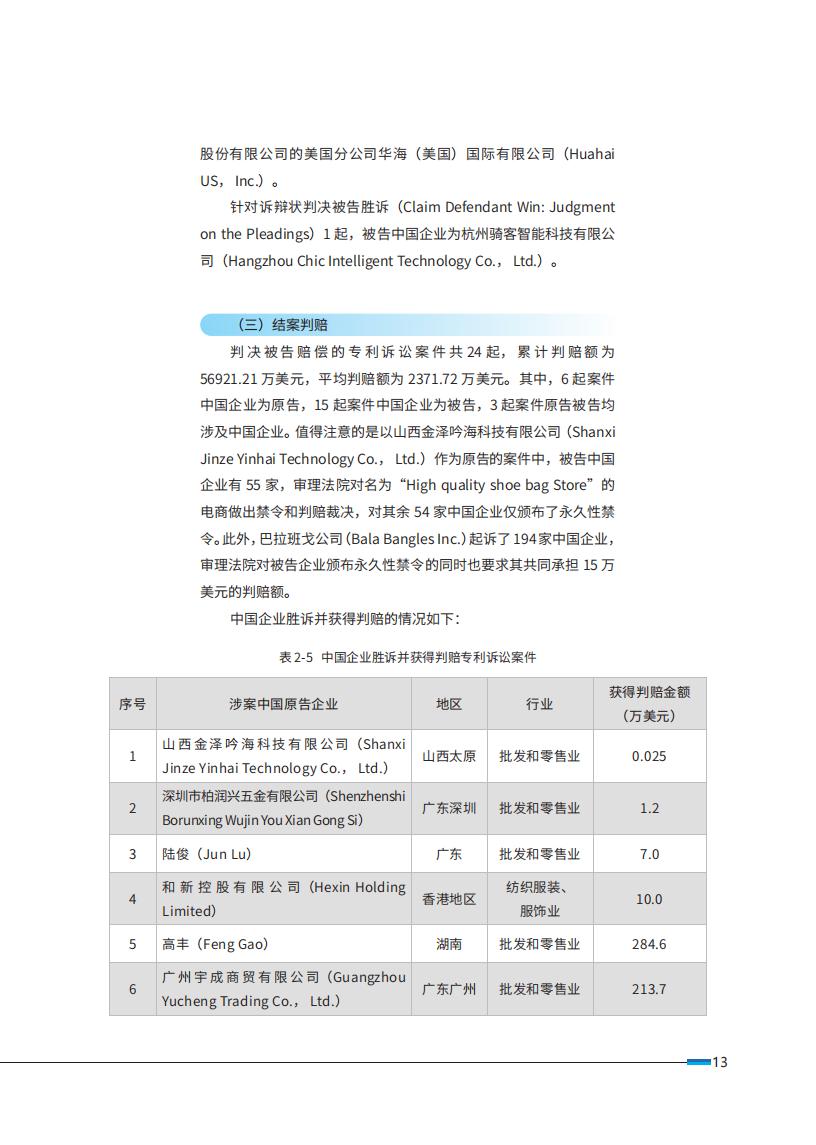 《2024中國企業(yè)海外知識產(chǎn)權(quán)糾紛調(diào)查》報告（附全文）