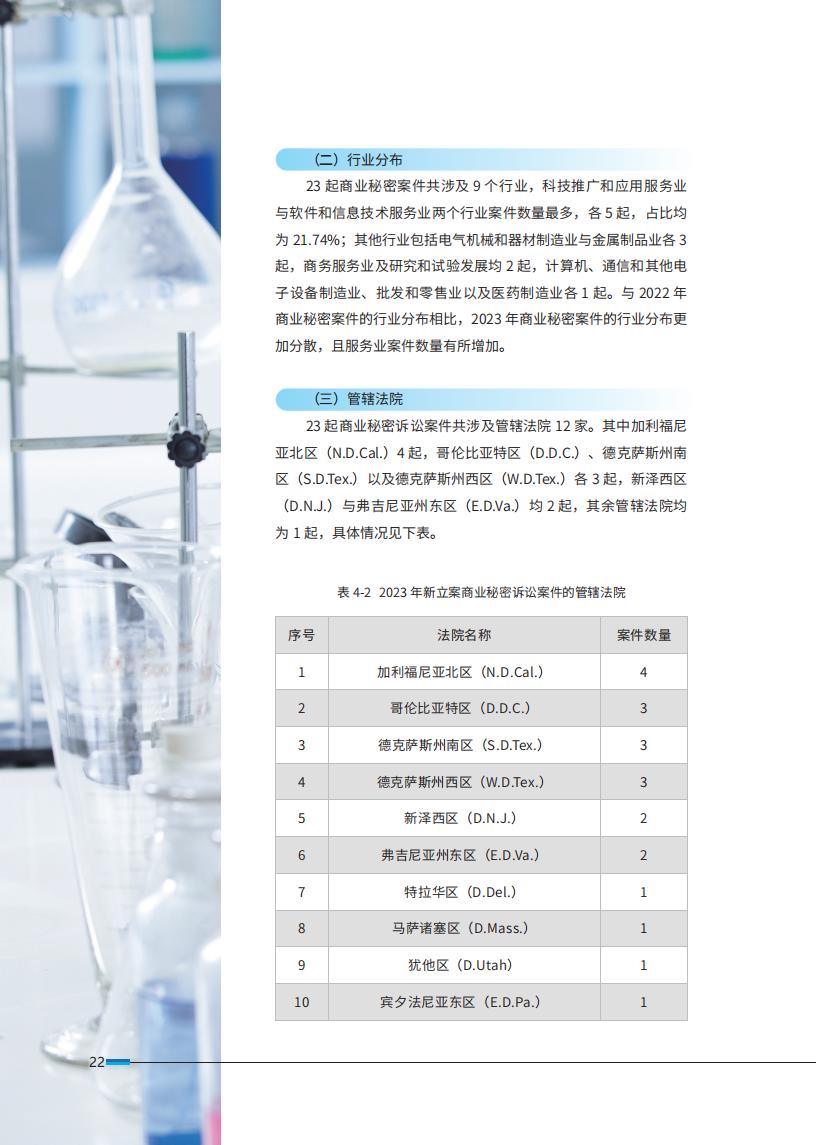 《2024中國企業(yè)海外知識產(chǎn)權(quán)糾紛調(diào)查》報告（附全文）