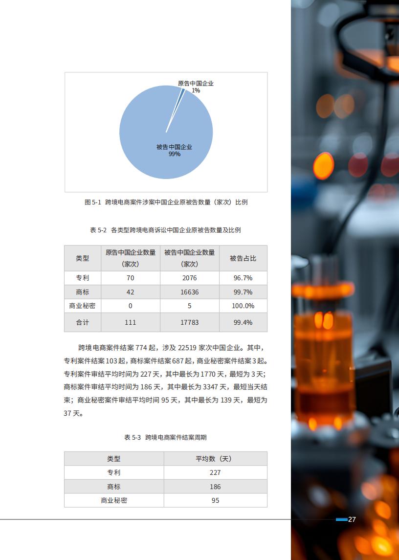 《2024中國企業(yè)海外知識產(chǎn)權(quán)糾紛調(diào)查》報告（附全文）