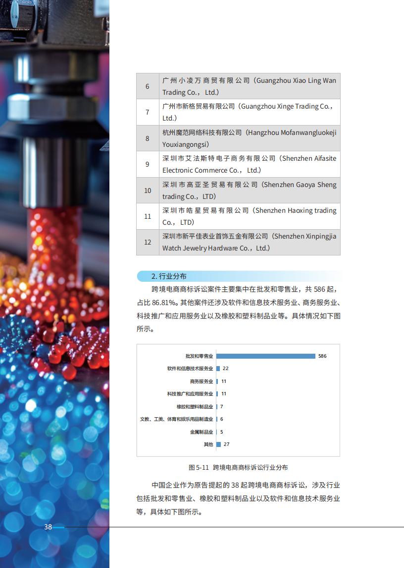 《2024中國企業(yè)海外知識產(chǎn)權(quán)糾紛調(diào)查》報告（附全文）