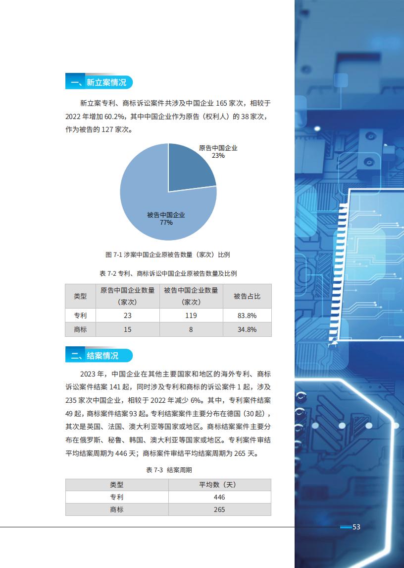 《2024中國企業(yè)海外知識產(chǎn)權(quán)糾紛調(diào)查》報告（附全文）