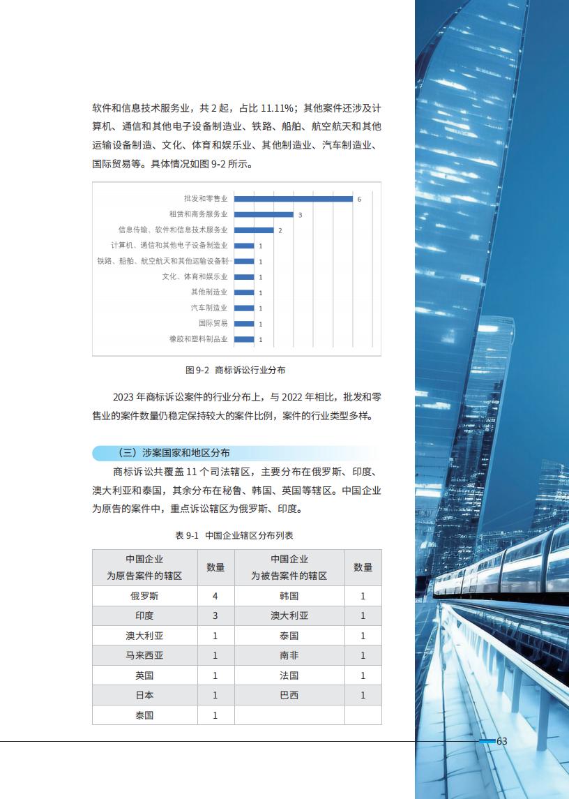 《2024中國企業(yè)海外知識產(chǎn)權(quán)糾紛調(diào)查》報告（附全文）