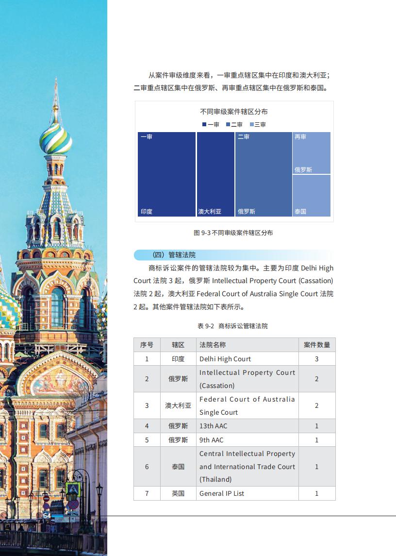 《2024中國企業(yè)海外知識產(chǎn)權(quán)糾紛調(diào)查》報告（附全文）