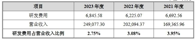 汽車天窗中國龍頭企業(yè)IPO上會，曾因被全球巨頭起訴專利侵權(quán)受到問詢！