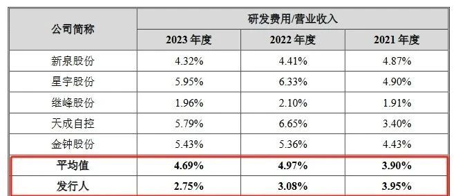 汽車天窗中國(guó)龍頭企業(yè)IPO上會(huì)，曾因被全球巨頭起訴專利侵權(quán)受到問詢！