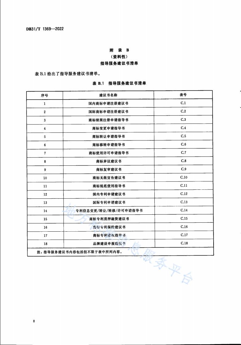 《商標(biāo)品牌指導(dǎo)站建設(shè)服務(wù)規(guī)范》地方標(biāo)準(zhǔn)全文發(fā)布！