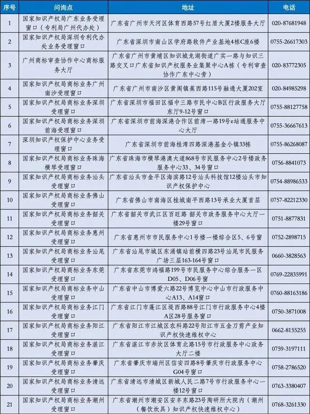 #晨報#美國政府發(fā)布《關鍵和新興技術國家標準戰(zhàn)略實施路線圖》；英國知識產(chǎn)權局推出一站式標準必要專利資源中心