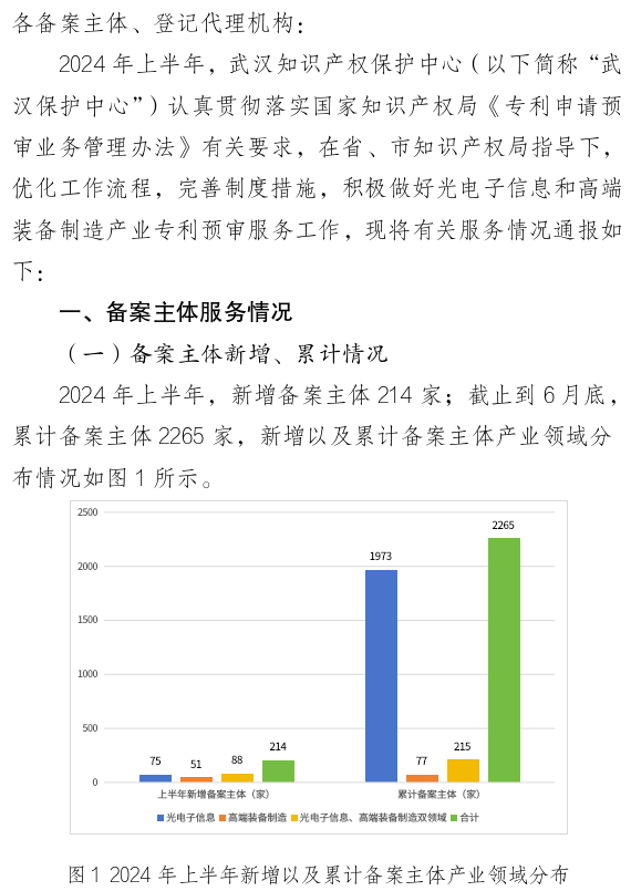 形式缺陷及重復(fù)提交，新穎性、明顯創(chuàng)造性及其他實(shí)質(zhì)性缺陷，低質(zhì)量申請(qǐng)成預(yù)審不合格主要原因！