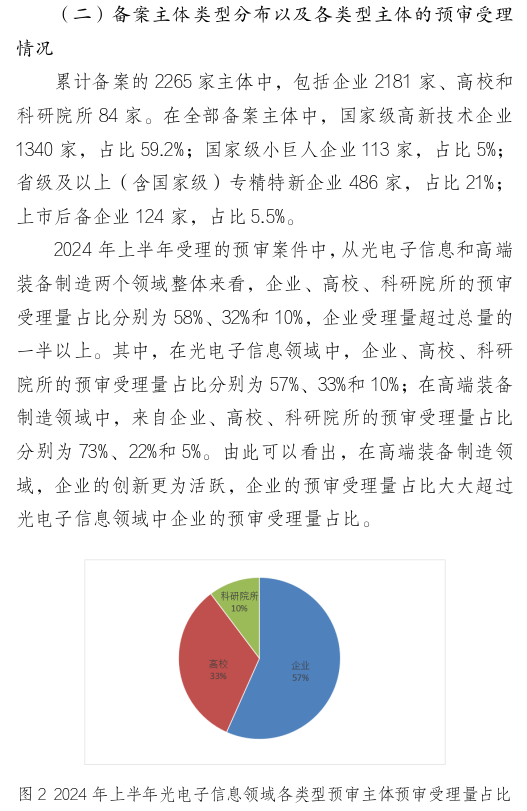 形式缺陷及重復提交，新穎性、明顯創(chuàng)造性及其他實質性缺陷，低質量申請成預審不合格主要原因！