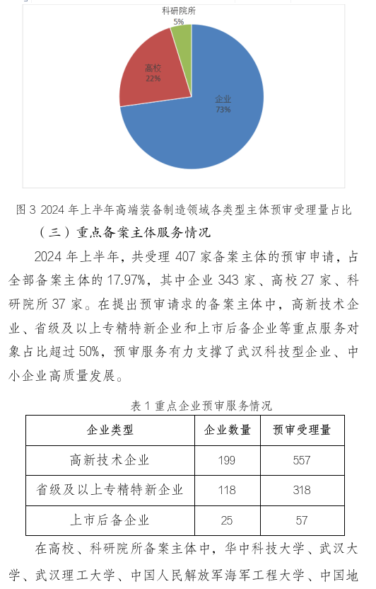 形式缺陷及重復(fù)提交，新穎性、明顯創(chuàng)造性及其他實(shí)質(zhì)性缺陷，低質(zhì)量申請成預(yù)審不合格主要原因！