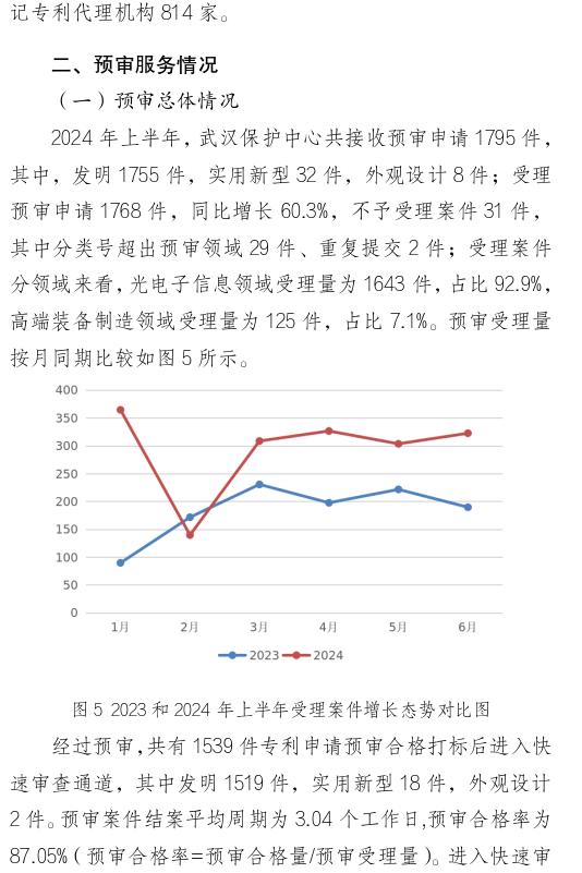 形式缺陷及重復提交，新穎性、明顯創(chuàng)造性及其他實質性缺陷，低質量申請成預審不合格主要原因！