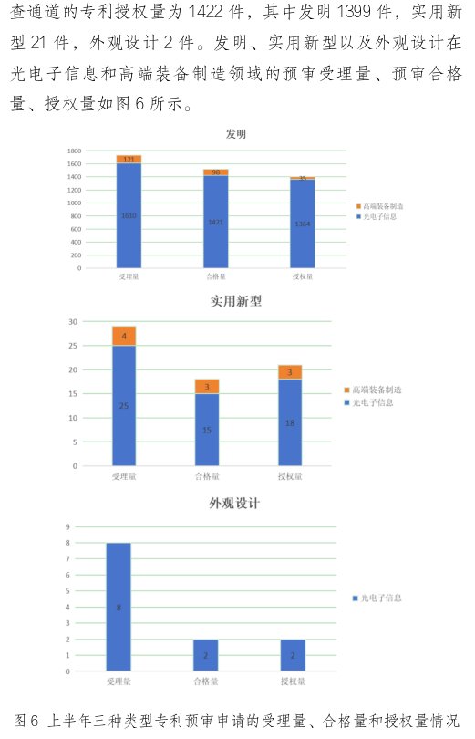 形式缺陷及重復(fù)提交，新穎性、明顯創(chuàng)造性及其他實(shí)質(zhì)性缺陷，低質(zhì)量申請成預(yù)審不合格主要原因！