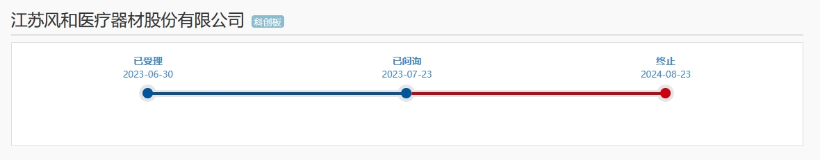 醫(yī)療器械“明星”企業(yè)科創(chuàng)板折戟！上億元專利訴訟成“攔路虎”