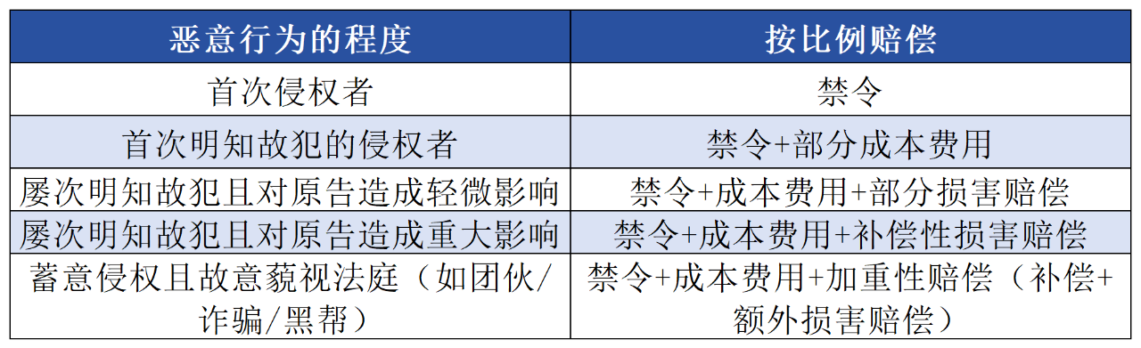 #晨報#僅取得專利申請受理通知書，不能當(dāng)作授予專利權(quán)；非洲知識產(chǎn)權(quán)組織啟動商標注冊電子申請