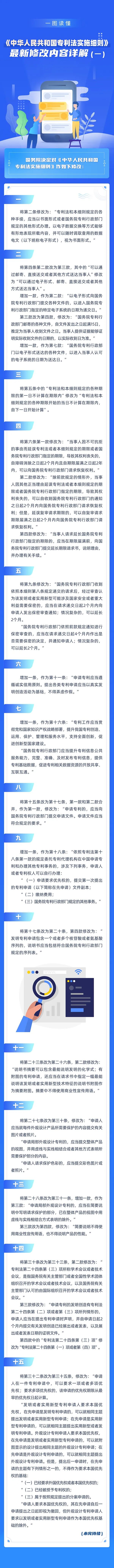 一圖讀懂！《中華人民共和國(guó)專利法實(shí)施細(xì)則》最新修改內(nèi)容詳解