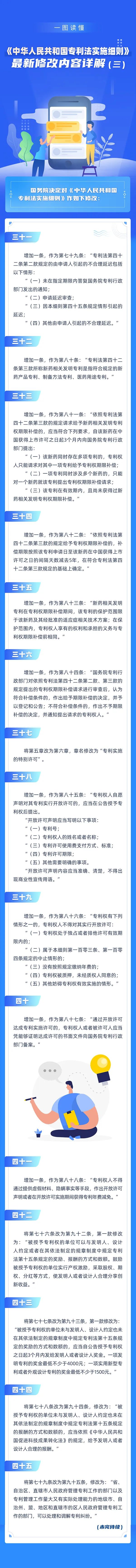 一圖讀懂！《中華人民共和國(guó)專利法實(shí)施細(xì)則》最新修改內(nèi)容詳解