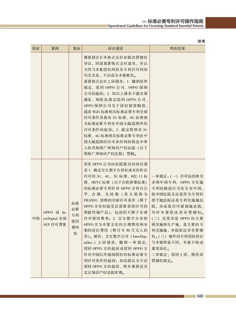 《標(biāo)準(zhǔn)必要專利許可操作指南》全文發(fā)布！