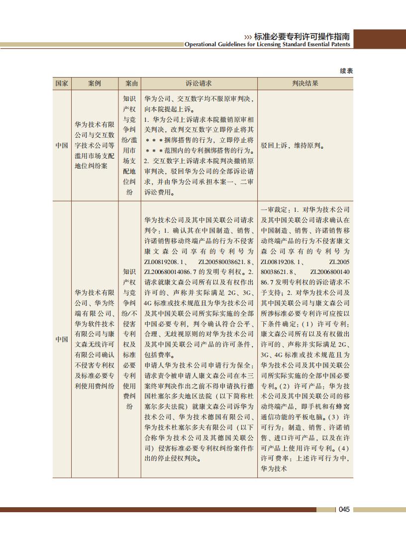 《標準必要專利許可操作指南》全文發(fā)布！