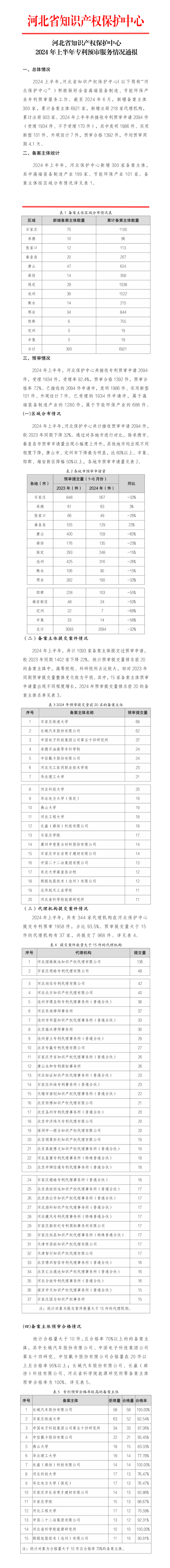 4家代理機(jī)構(gòu)專(zhuān)利預(yù)審合格率為100%，預(yù)審合格率超過(guò)70%的代理機(jī)構(gòu)有18家｜附名單