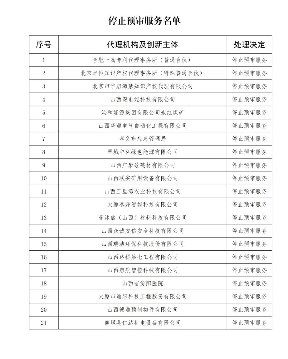 因使用非常規(guī)手段干擾預審工作，38家代理機構(gòu)和40家備案主體被停止/暫停專利預審服務/警告｜附名單