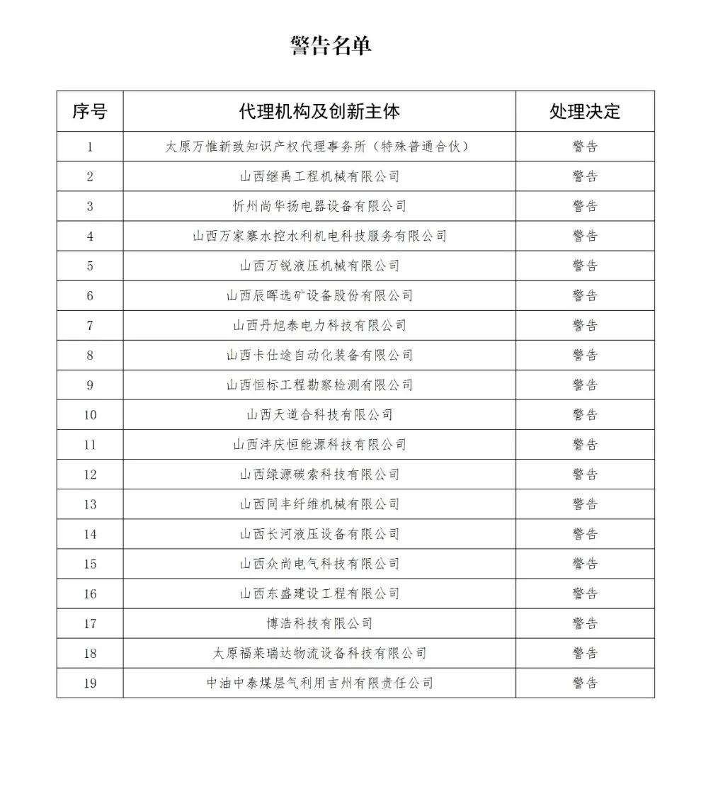 因使用非常規(guī)手段干擾預審工作，38家代理機構(gòu)和40家備案主體被停止/暫停專利預審服務/警告｜附名單