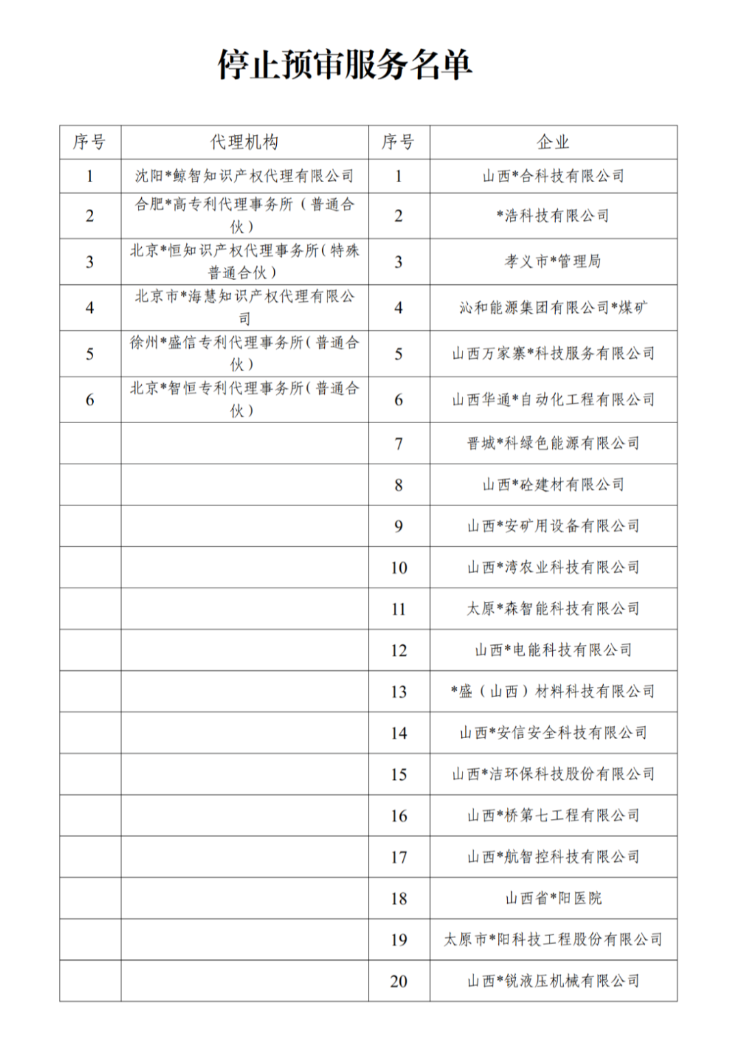 因使用非常規(guī)手段干擾預(yù)審工作，38家代理機(jī)構(gòu)和40家備案主體被停止/暫停專利預(yù)審服務(wù)/警告｜附名單