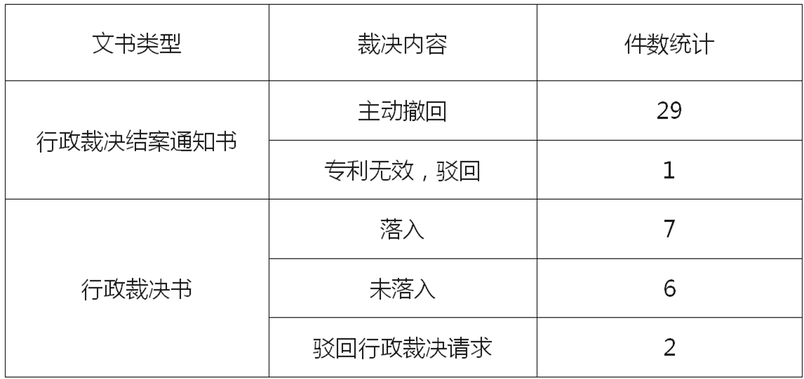 2024年國(guó)家知識(shí)產(chǎn)權(quán)局“藥品專利糾紛行政裁決書(shū)”案例匯總