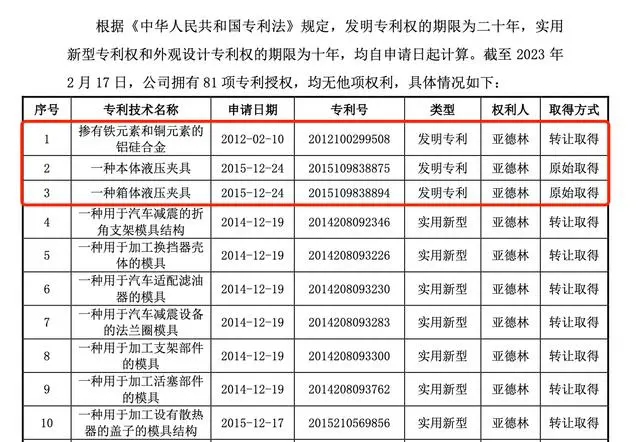 #晨報#關(guān)于招募專利申請文件XML提交推廣試點機(jī)構(gòu)的通知；銷售假冒注冊商標(biāo)的商品，三人獲刑