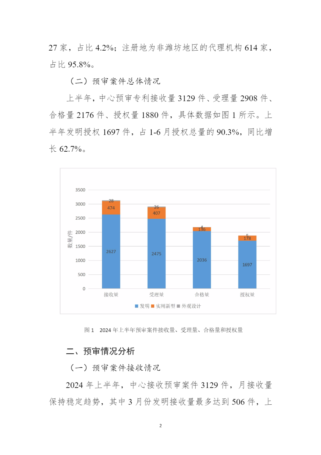 10家代理機構專利合格率達到100%，19家代理機構達到90.0%以上｜附名單