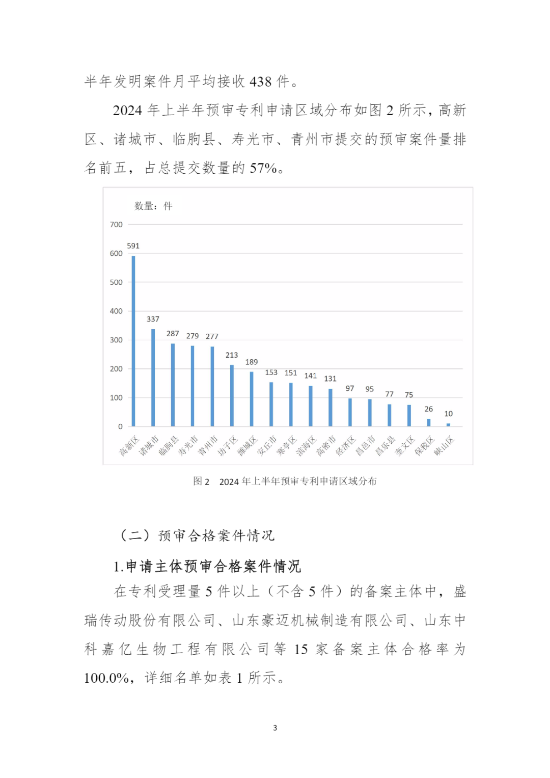 10家代理機構專利合格率達到100%，19家代理機構達到90.0%以上｜附名單